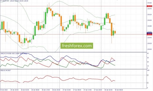 forex-fundamental-analysis-30-01-2023-3.jpg