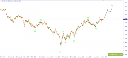 forex-wave-30-01-2023-2.png
