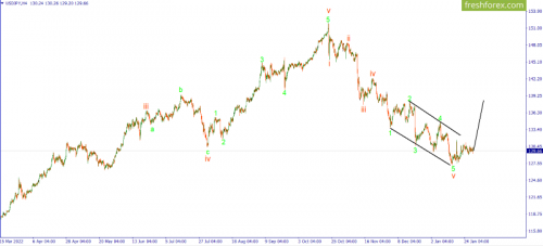 forex-wave-30-01-2023-3.png