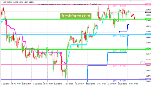 forex-trading-30-01-2023-2.png