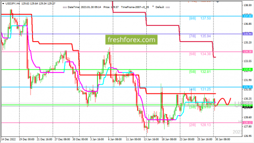 forex-trading-30-01-2023-3.png