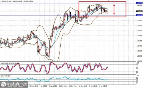 forex-prognosis-30-01-2023-1.jpg