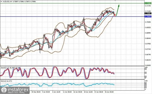 forex-prognosis-30-01-2023-2.jpg