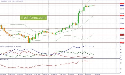 forex-fundamental-analysis-02-02-2023-1.jpg
