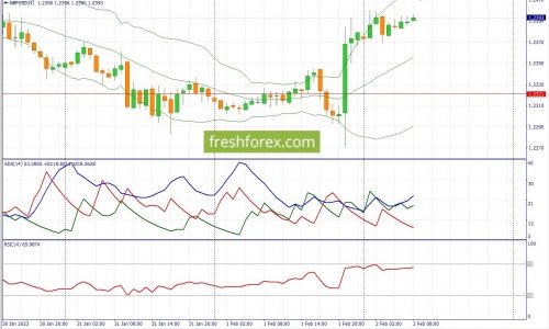 forex-fundamental-analysis-02-02-2023-2.jpg