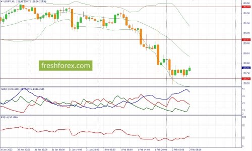 forex-fundamental-analysis-02-02-2023-3.jpg