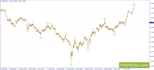 forex-wave-02-02-2023-2.png