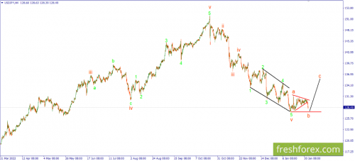 forex-wave-02-02-2023-3.png
