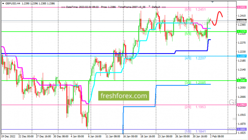 forex-trading-02-02-2023-2.png