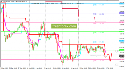 forex-trading-02-02-2023-3.png