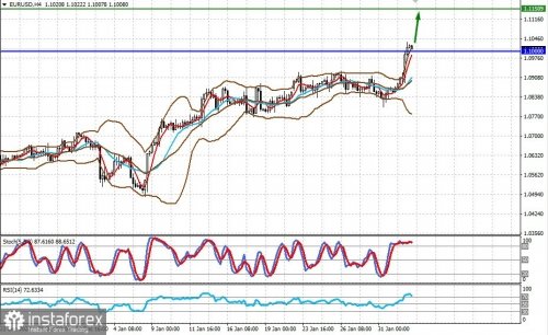 forex-prognosis-02-02-2023-1.jpg