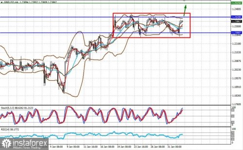 forex-prognosis-02-02-2023-2.jpg