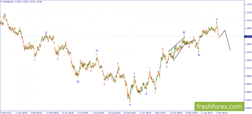 forex-wave-07-02-2023-1.png
