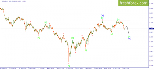 forex-wave-07-02-2023-2.png