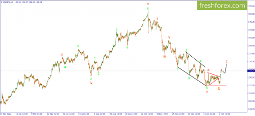 forex-wave-07-02-2023-3.png