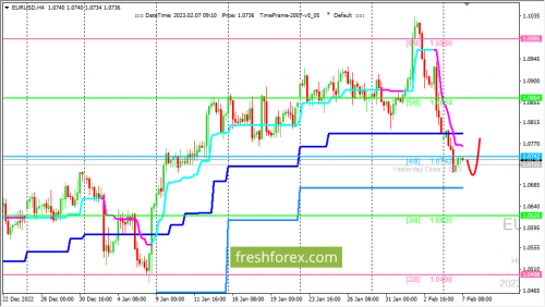 forex-trading-07-02-2023-1.png