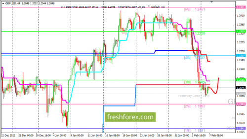 forex-trading-07-02-2023-2.png