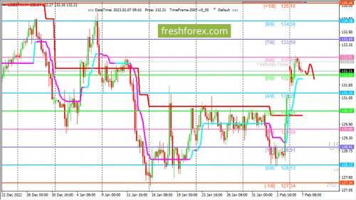forex-trading-07-02-2023-3.png