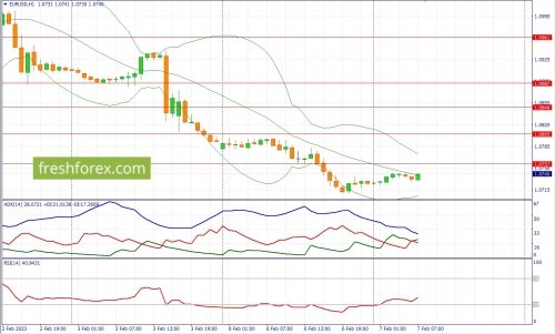 forex-fundamental-analysis-07-02-2023-1.jpg