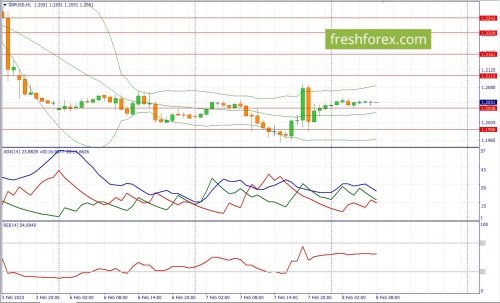 forex-fundamental-analysis-07-02-2023-2.jpg