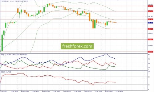 forex-fundamental-analysis-07-02-2023-3.jpg