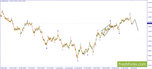 forex-wave-08-02-2023-1.png