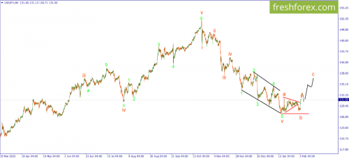 forex-wave-08-02-2023-3.png