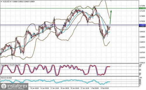 forex-prognosis-08-02-2023-1.jpg