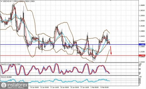 forex-prognosis-08-02-2023-2.jpg