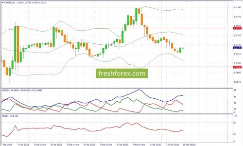 forex-fundamental-analysis-10-02-2023-1.jpg
