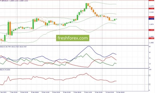 forex-fundamental-analysis-10-02-2023-2.jpg