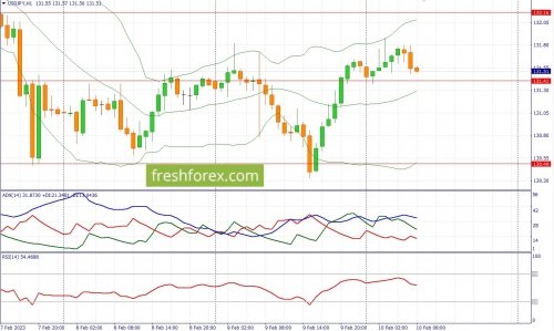 forex-fundamental-analysis-10-02-2023-3.jpg