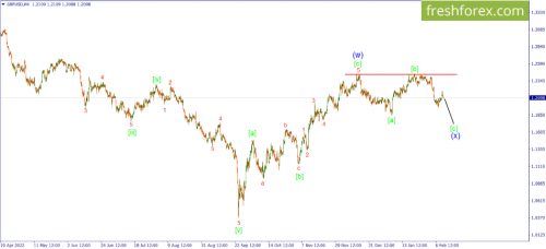 forex-wave-10-02-2023-2.png