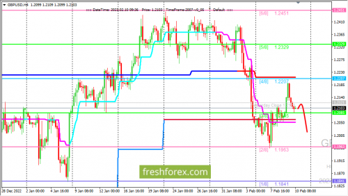 forex-trading-10-02-2023-2.png