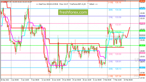 forex-trading-10-02-2023-3.png