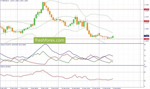 forex-fundamental-analysis-13-02-2023-2.jpg