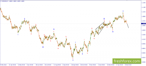 forex-wave-13-02-2023-1.png