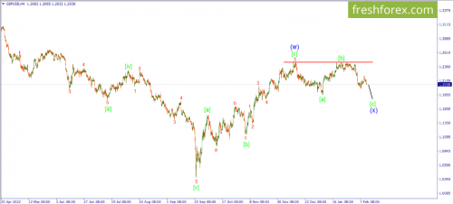 forex-wave-13-02-2023-2.png