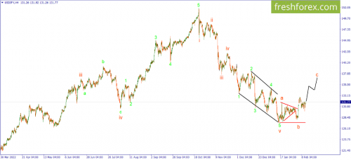 forex-wave-13-02-2023-3.png
