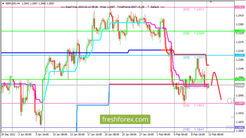 forex-trading-13-02-2023-2.png