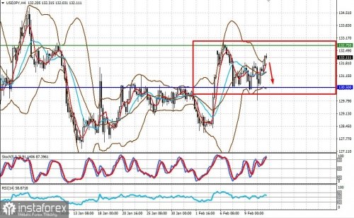 forex-prognosis-13-02-2023-1.jpg