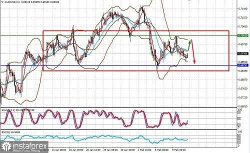 forex-prognosis-13-02-2023-2.jpg