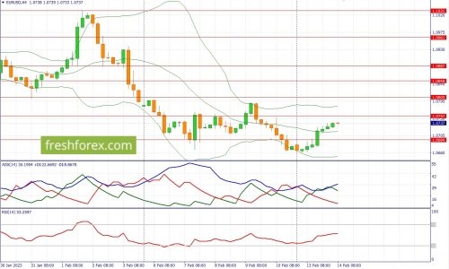 forex-fundamental-analysis-14-02-2023-1.jpg