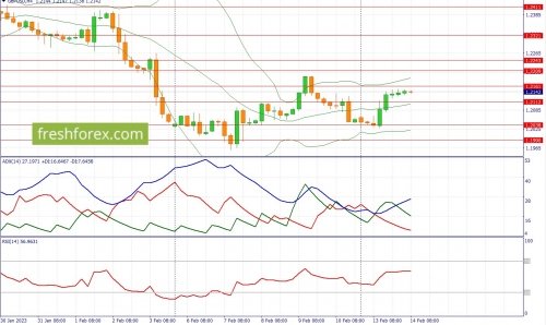 forex-fundamental-analysis-14-02-2023-2.jpg