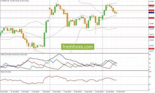 forex-fundamental-analysis-14-02-2023-3.jpg