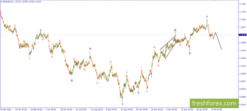 forex-wave-14-02-2023-1.png