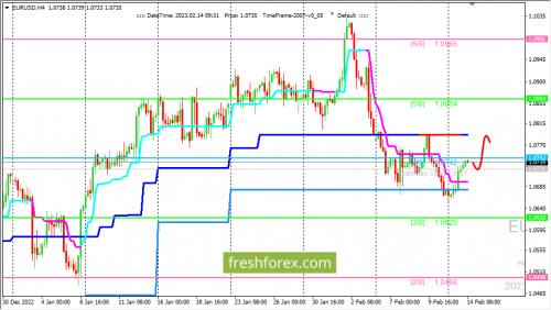 forex-trading-14-02-2023-1.png