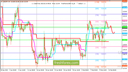 forex-trading-14-02-2023-3.png