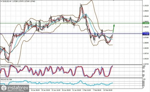 forex-prognosis-14-02-2023-1.jpg