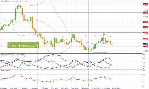 forex-fundamental-analysis-15-02-2023-1.jpg